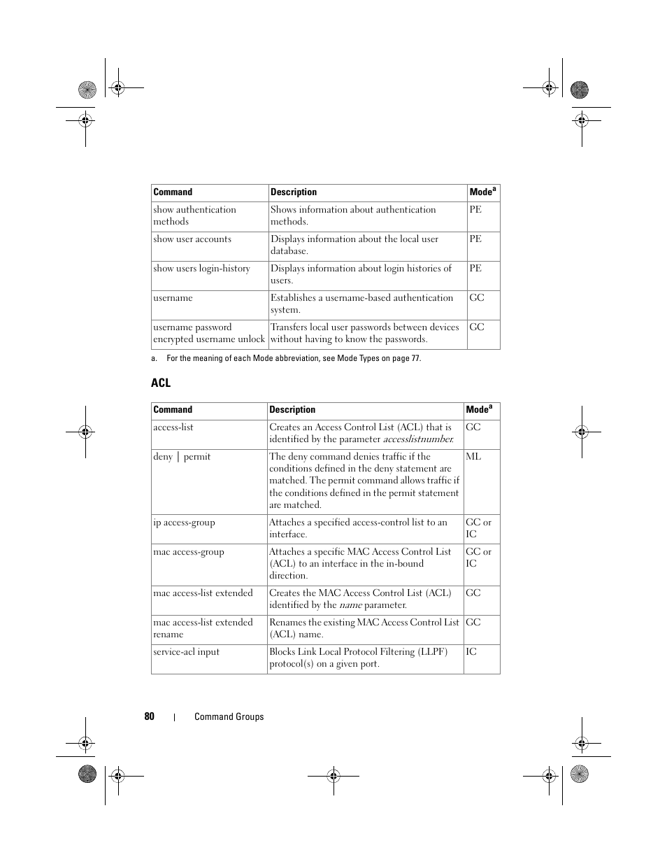 Dell POWEREDGE M1000E User Manual | Page 80 / 1682