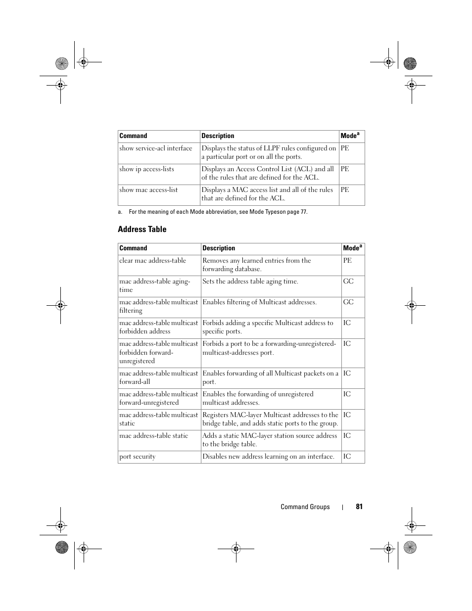 Address table | Dell POWEREDGE M1000E User Manual | Page 81 / 1682