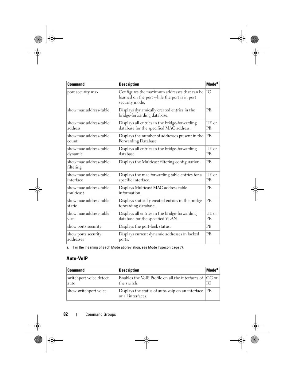 Auto-voip | Dell POWEREDGE M1000E User Manual | Page 82 / 1682