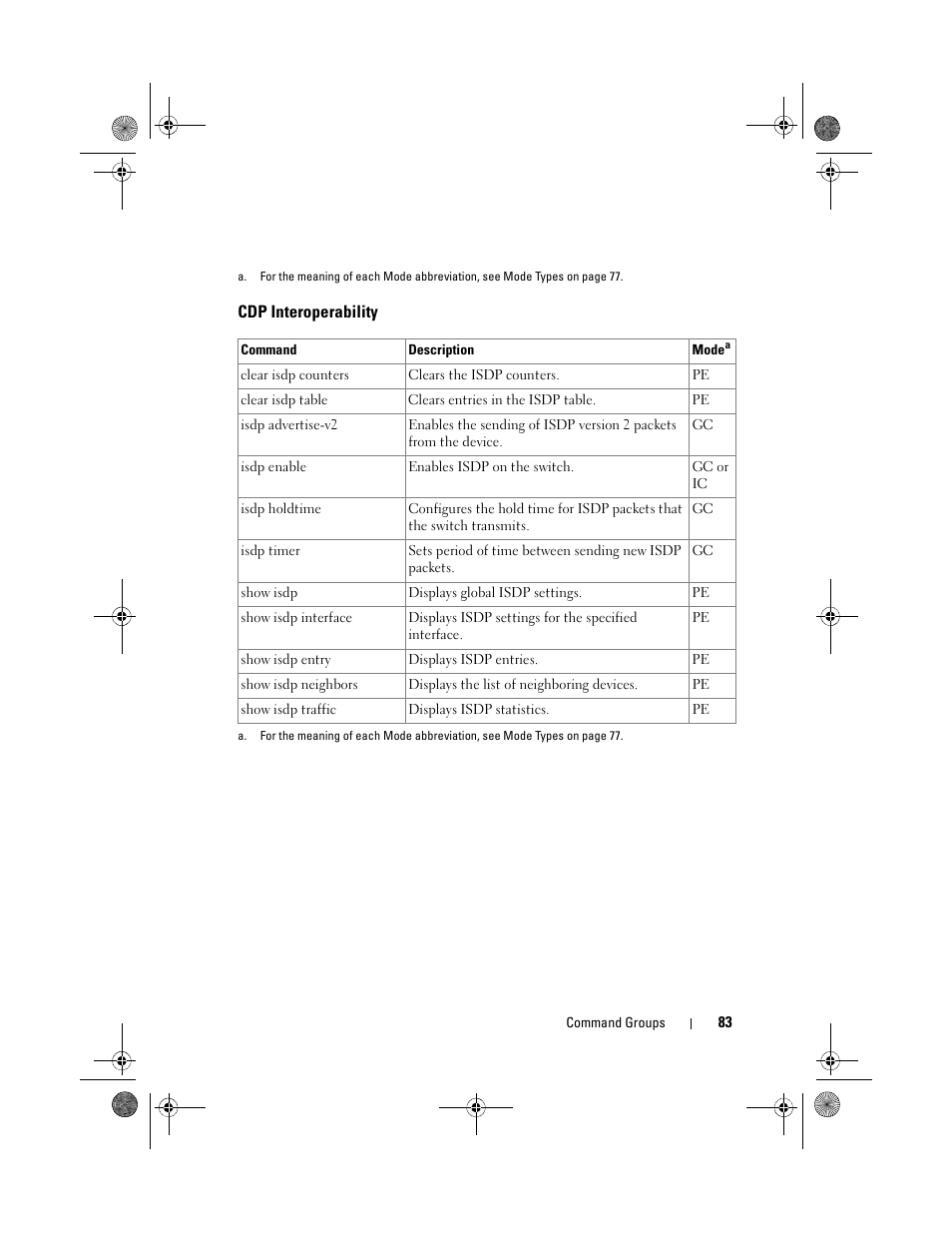 Cdp interoperability | Dell POWEREDGE M1000E User Manual | Page 83 / 1682