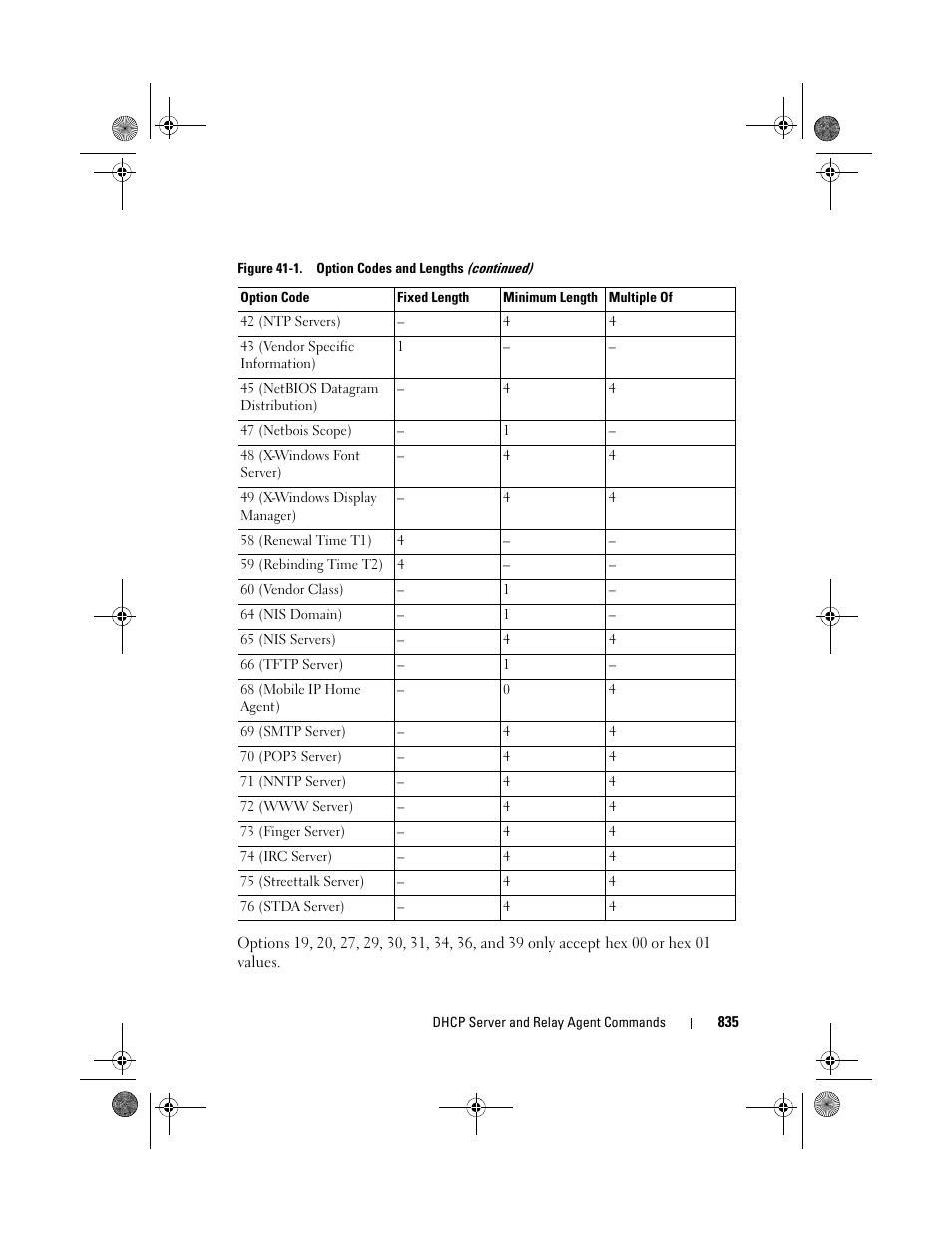 Dell POWEREDGE M1000E User Manual | Page 835 / 1682