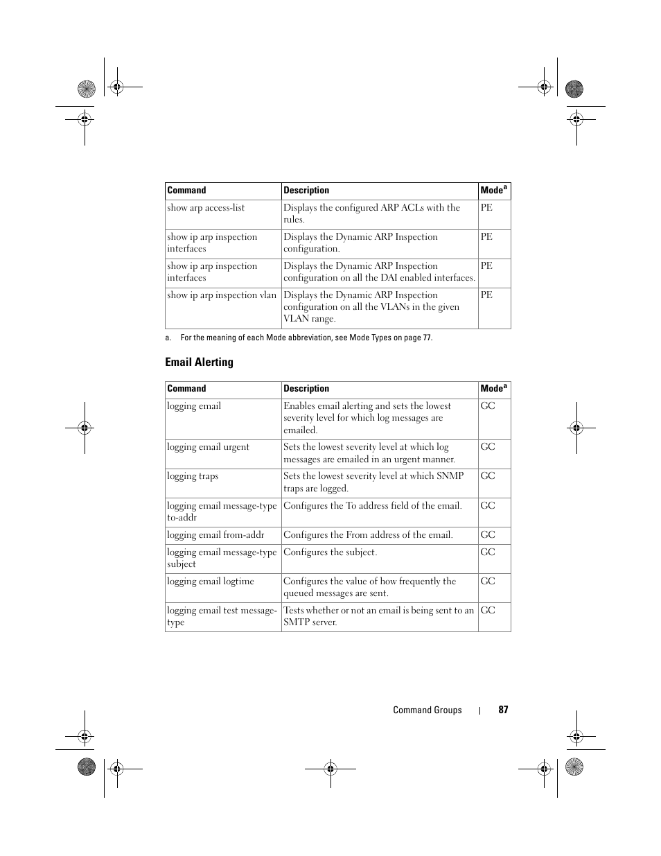 Email alerting | Dell POWEREDGE M1000E User Manual | Page 87 / 1682