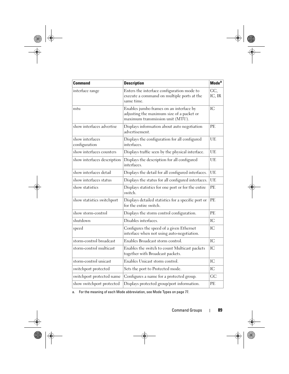 Dell POWEREDGE M1000E User Manual | Page 89 / 1682