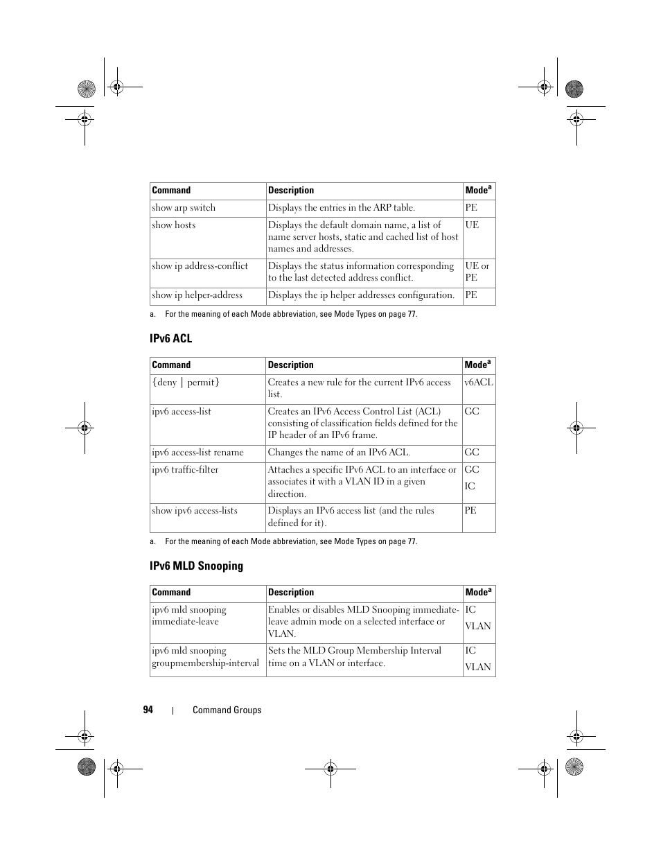 Ipv6 acl, Ipv6 mld snooping | Dell POWEREDGE M1000E User Manual | Page 94 / 1682