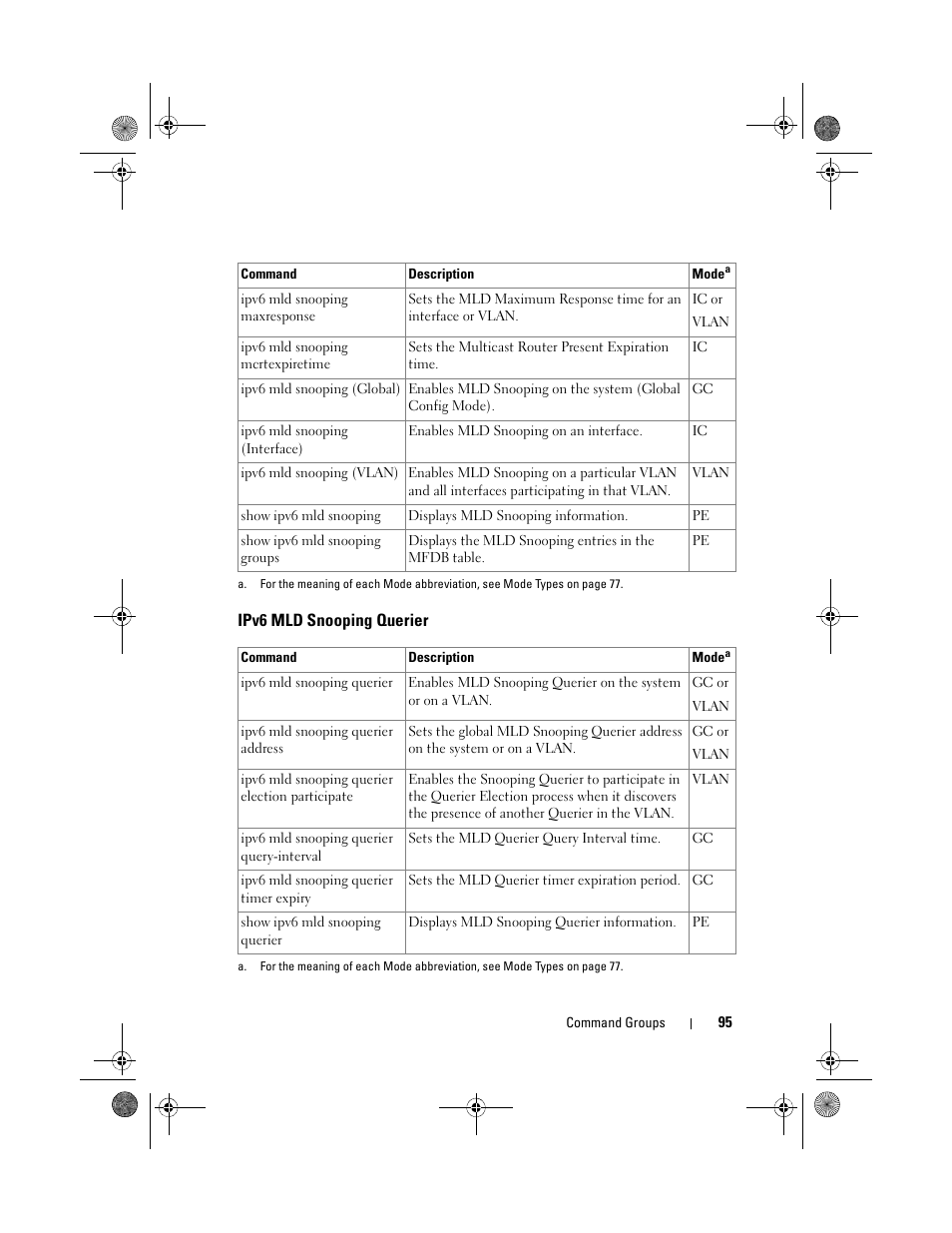 Ipv6 mld snooping querier, Ipv6 mld snooping, Querier | Dell POWEREDGE M1000E User Manual | Page 95 / 1682