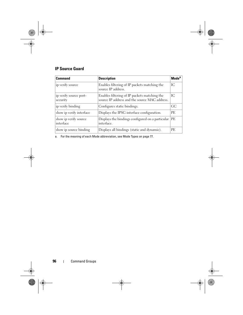 Ip source guard | Dell POWEREDGE M1000E User Manual | Page 96 / 1682