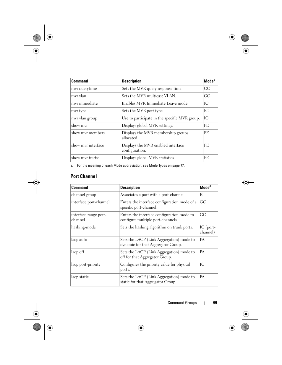 Port channel | Dell POWEREDGE M1000E User Manual | Page 99 / 1682