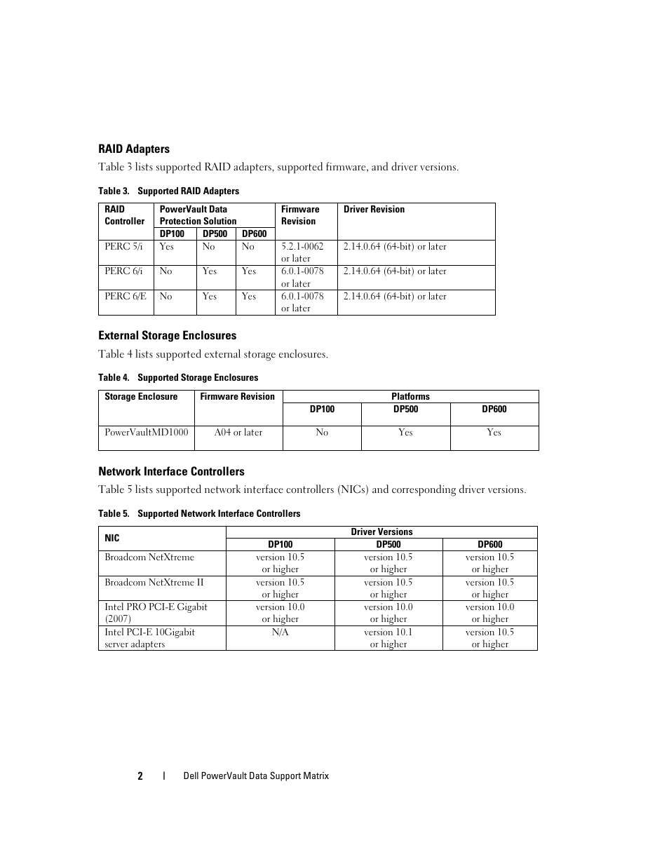 Dell PowerVault DP500 User Manual | Page 2 / 6