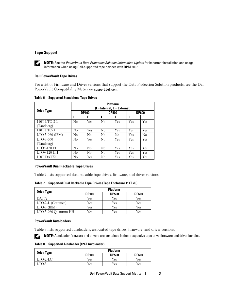 Dell PowerVault DP500 User Manual | Page 3 / 6