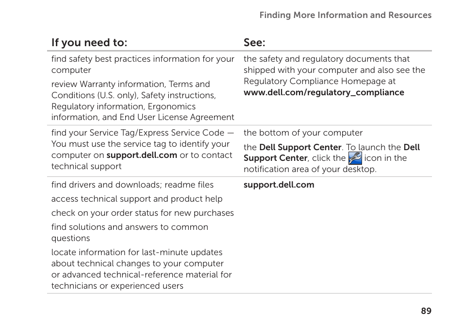 Dell XPS 14 (L401X, Late 2010) User Manual | Page 91 / 106