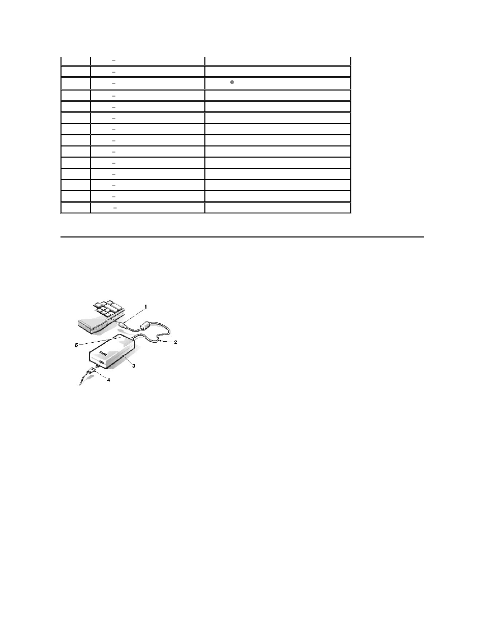 Power sources | Dell Inspiron 3500 User Manual | Page 145 / 166
