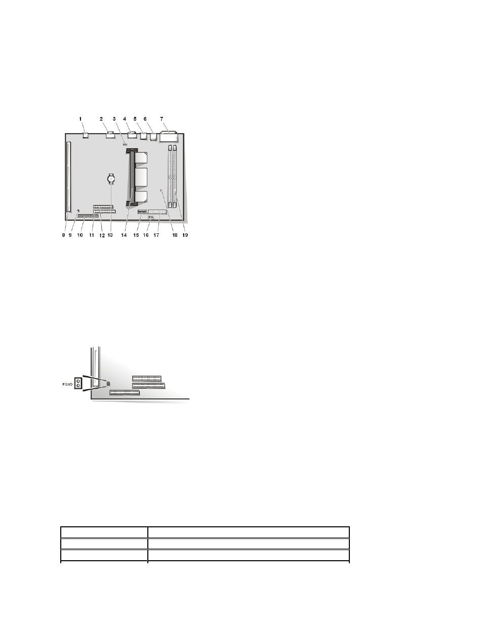 System board labels, For the location of the | Dell OptiPlex GX110 User Manual | Page 102 / 137