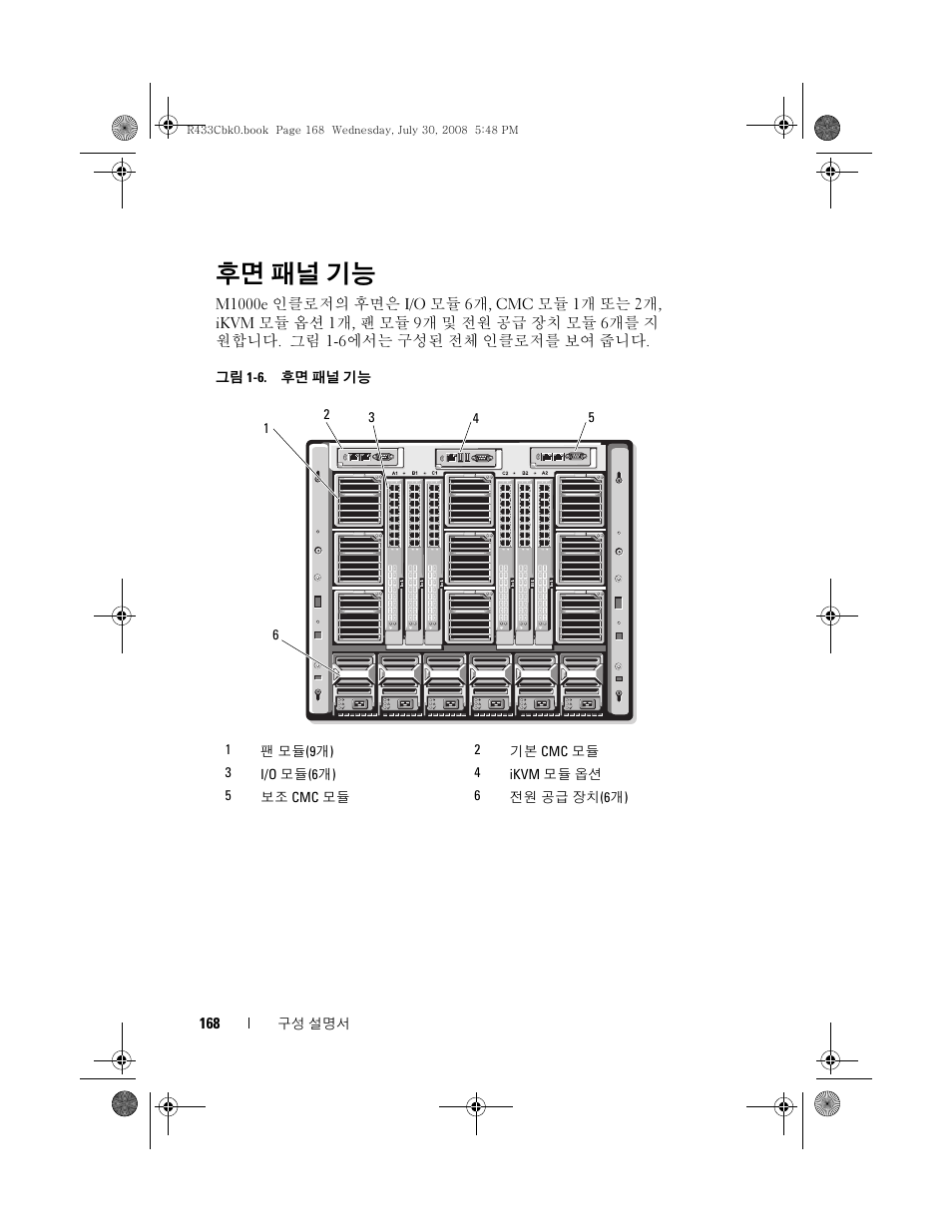 후면 패널 기능 | Dell PowerEdge M605 User Manual | Page 170 / 210