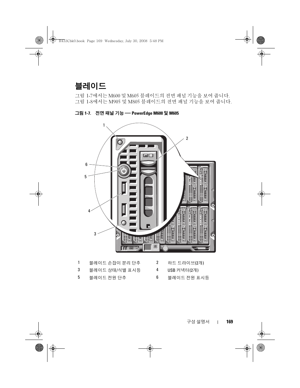 블레이드 | Dell PowerEdge M605 User Manual | Page 171 / 210