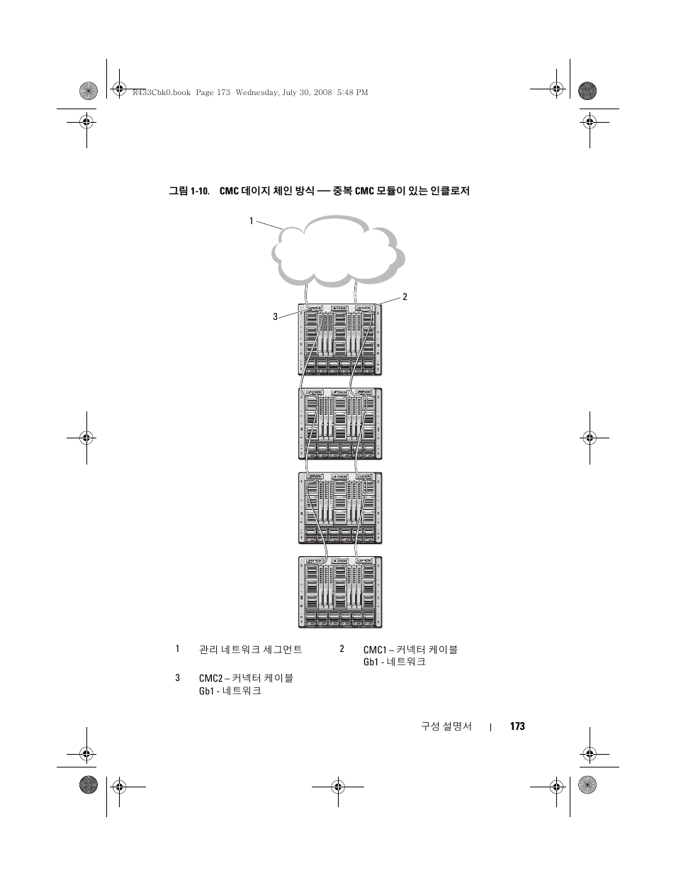 Dell PowerEdge M605 User Manual | Page 175 / 210