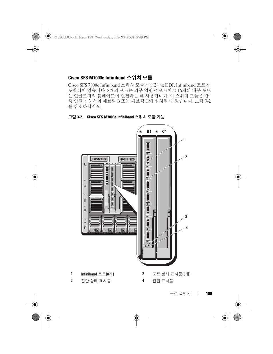 Cisco sfs m7000e infiniband 스위치 모듈, Cisco sfs m7000e infiniband, 스위치 모듈 | Dell PowerEdge M605 User Manual | Page 201 / 210