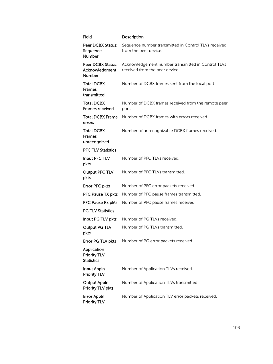 Dell PowerEdge FX2/FX2s User Manual | Page 103 / 462