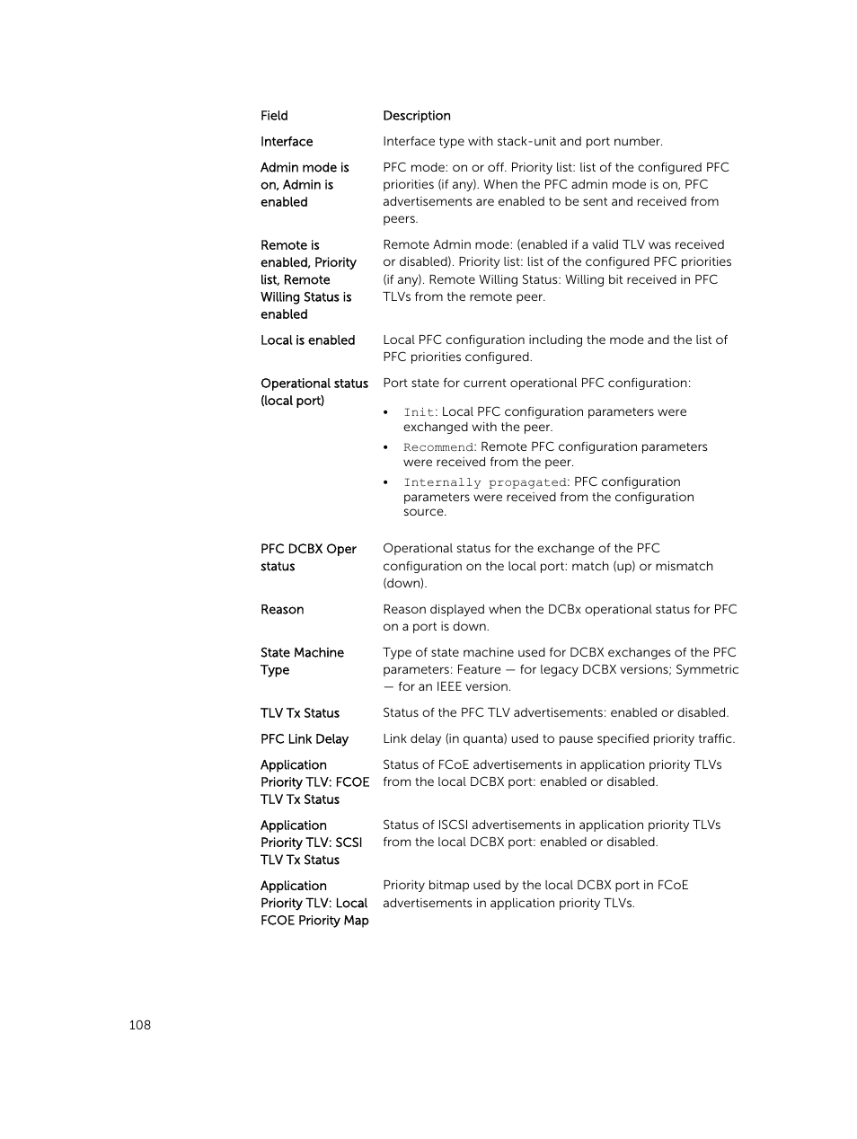 Dell PowerEdge FX2/FX2s User Manual | Page 108 / 462