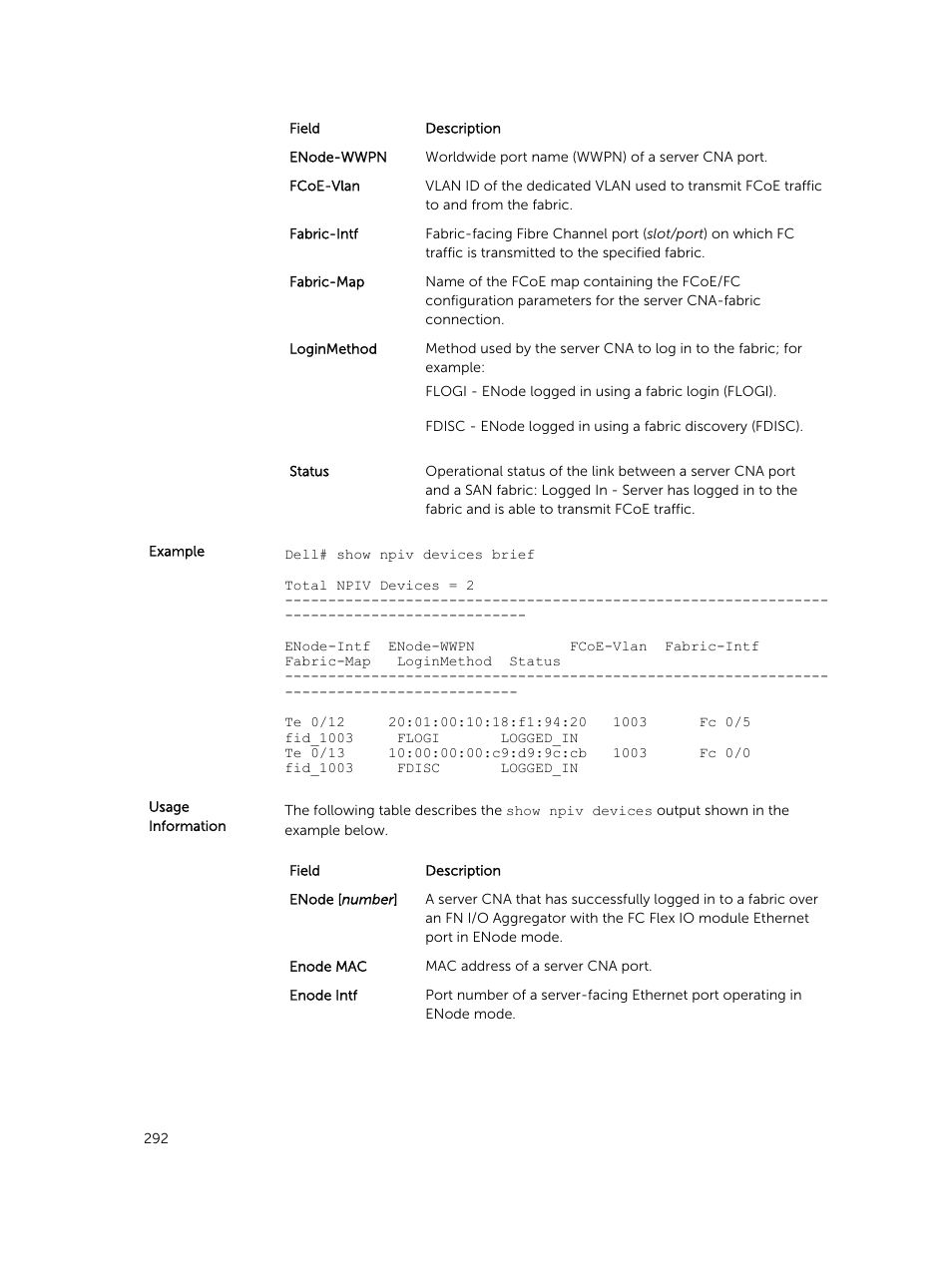 Dell PowerEdge FX2/FX2s User Manual | Page 292 / 462