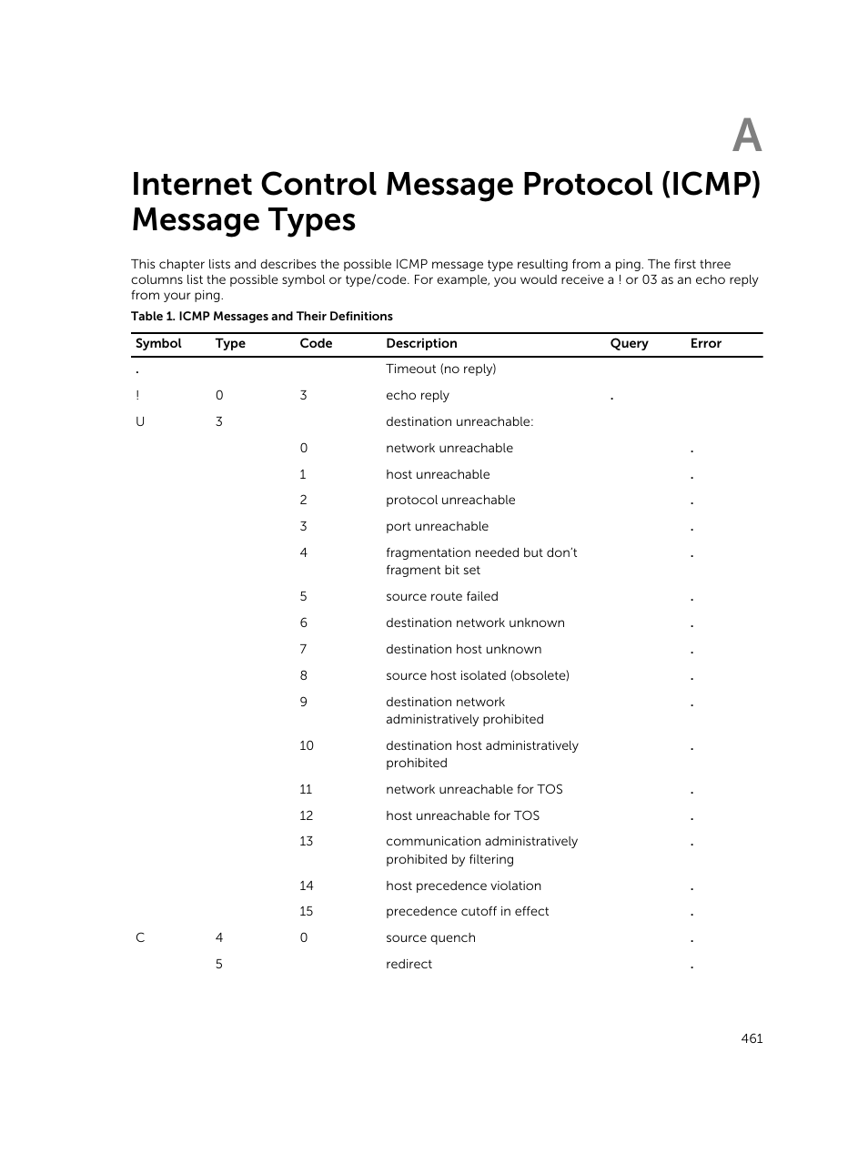 Dell PowerEdge FX2/FX2s User Manual | Page 461 / 462