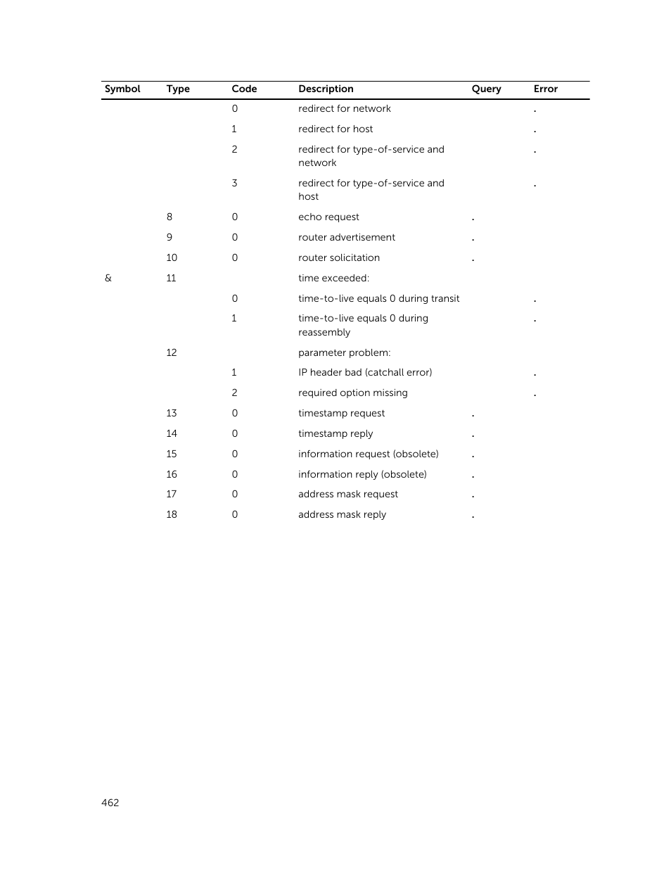 Dell PowerEdge FX2/FX2s User Manual | Page 462 / 462