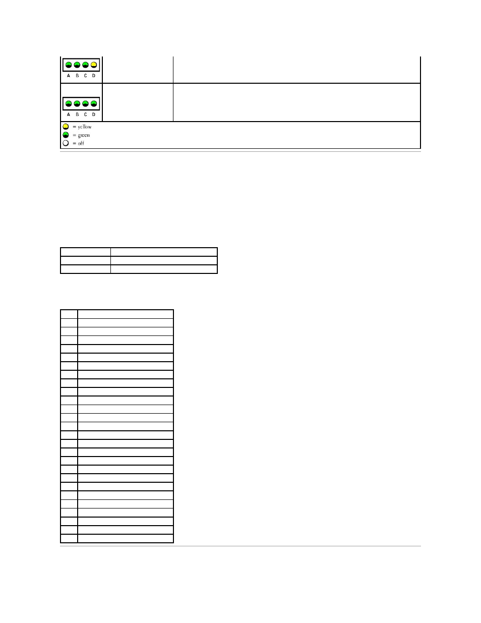 Beep codes, System messages | Dell Dimension 2400 User Manual | Page 3 / 42