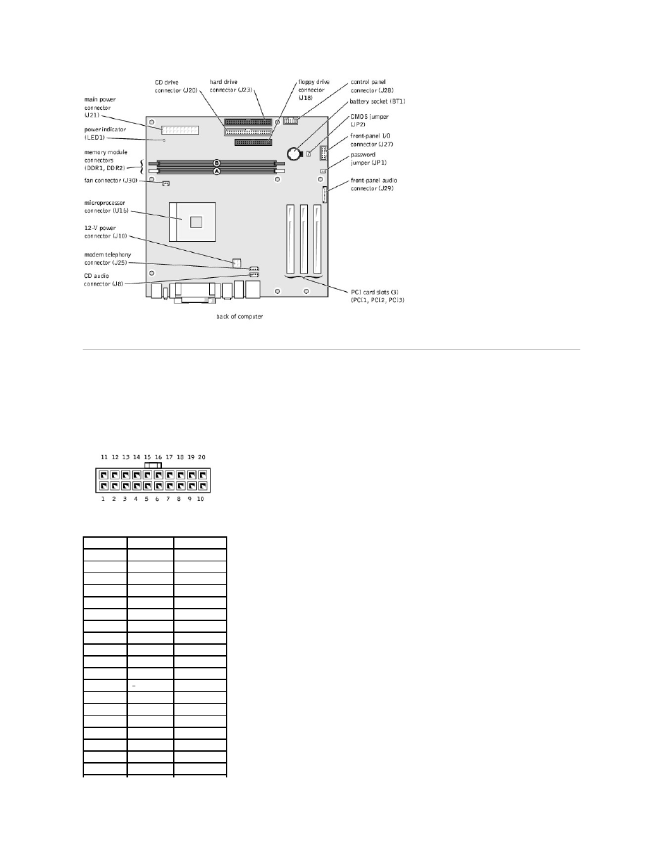 Power supply dc connector pin assignments, Dc power connector p1 | Dell Dimension 2400 User Manual | Page 39 / 42