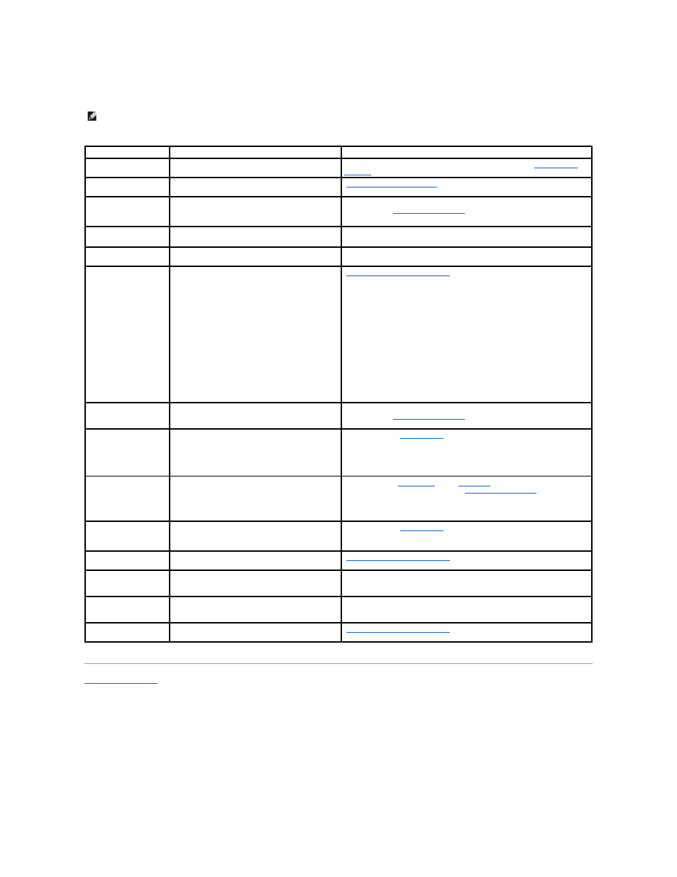 System messages | Dell Dimension 2400 User Manual | Page 4 / 42