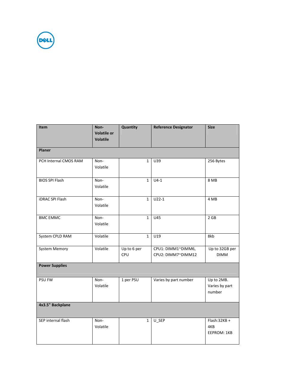 Dell PowerVault DX6104 User Manual | 6 pages