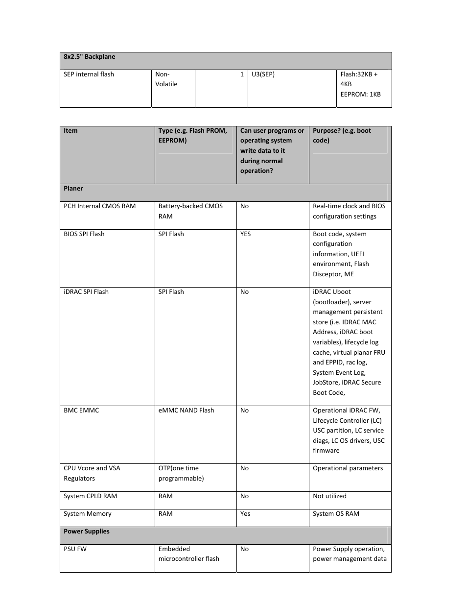 Dell PowerVault DX6104 User Manual | Page 2 / 6