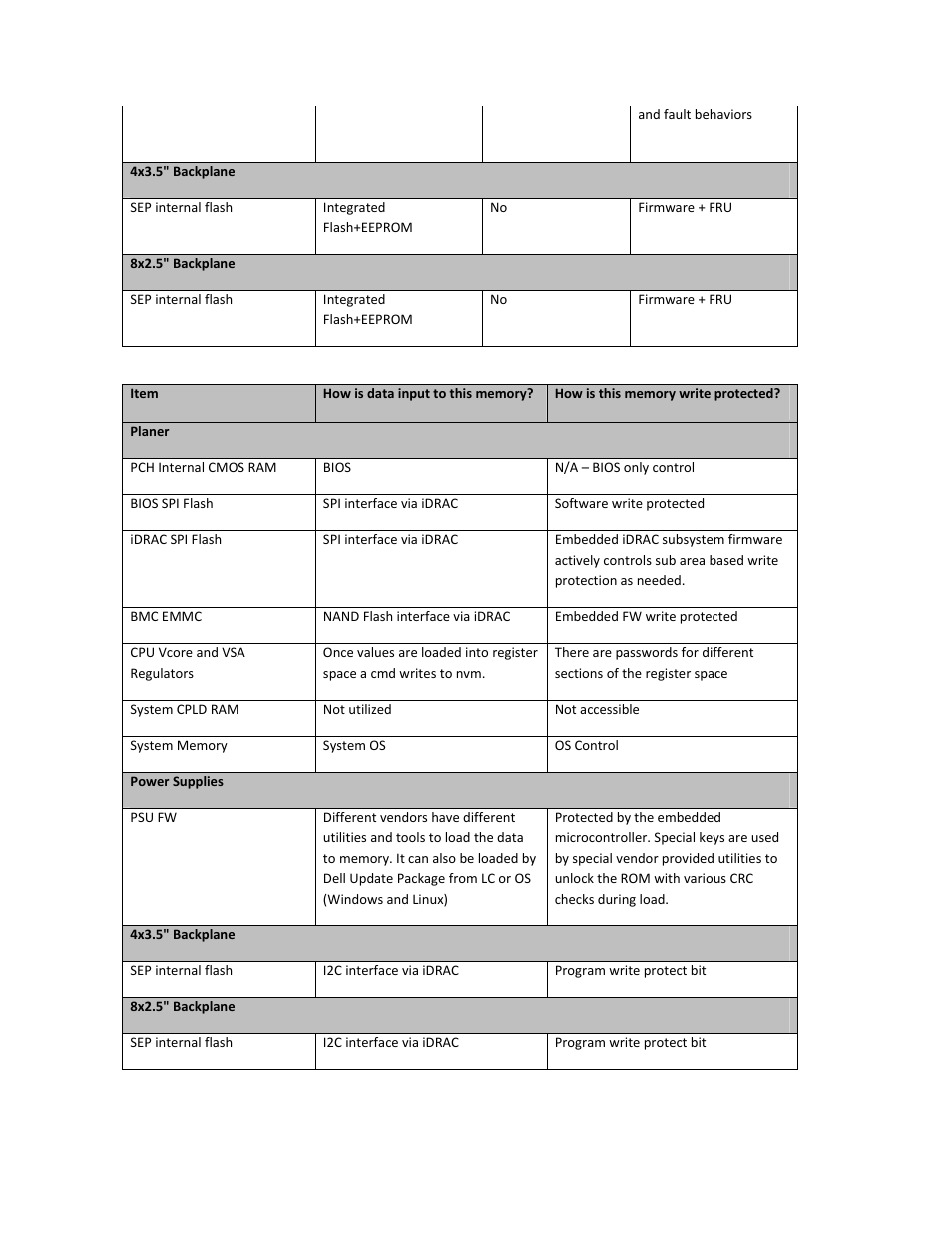 Dell PowerVault DX6104 User Manual | Page 3 / 6