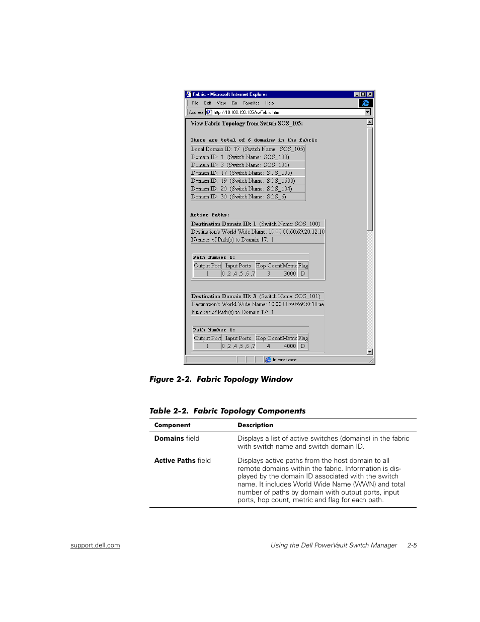 Figure 2-2, Fabric topology view -5, Table 2-2 | Fabric topology view fields -5 | Dell PowerVault 57F User Manual | Page 15 / 42