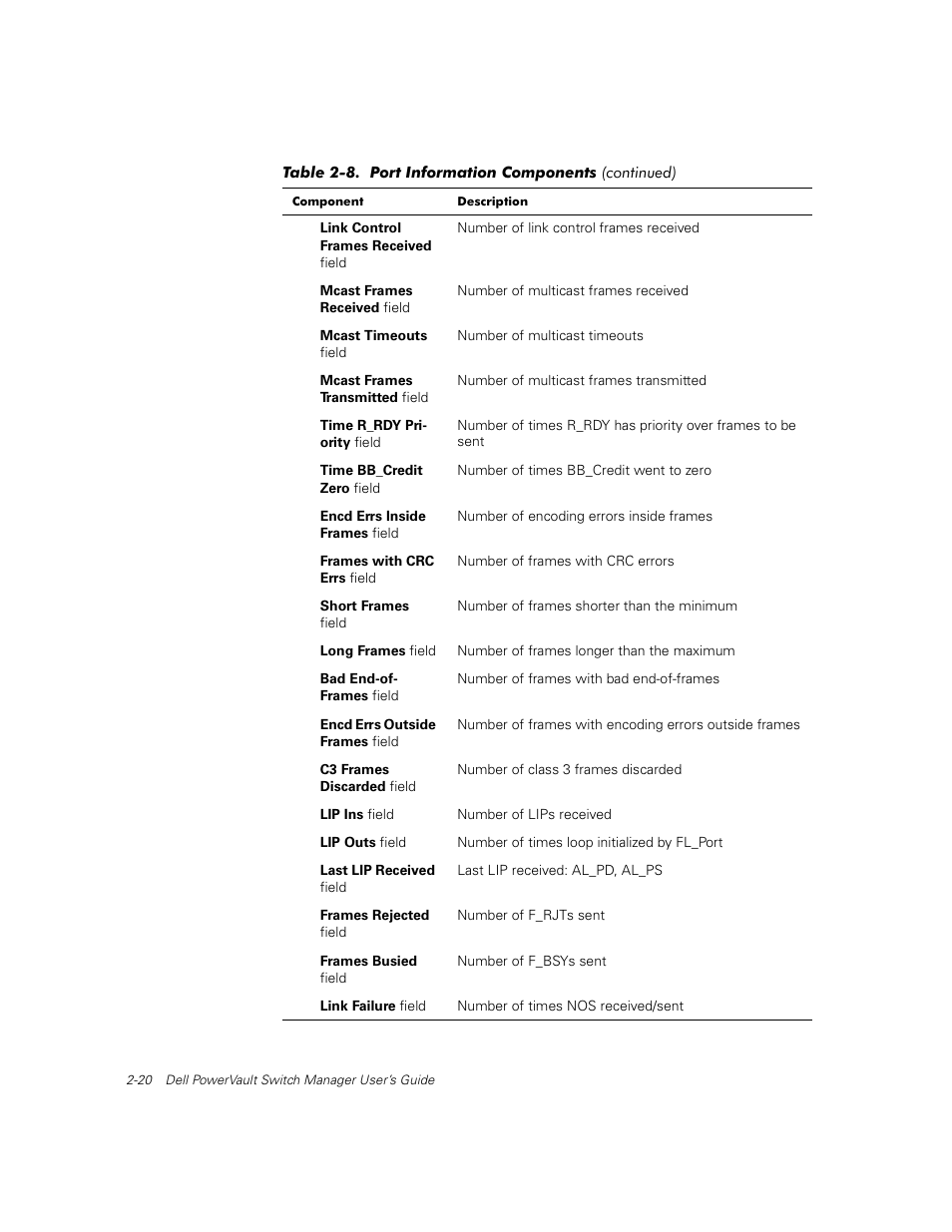 Dell PowerVault 57F User Manual | Page 30 / 42