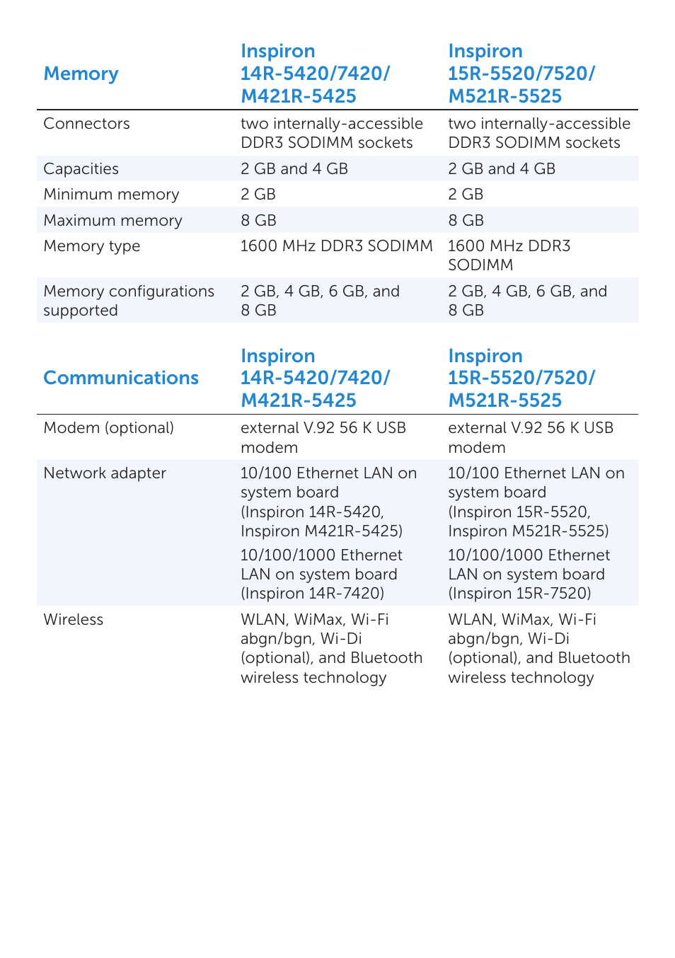 Dell Inspiron 15R SE (7520, Mid 2010) User Manual | Page 3 / 10