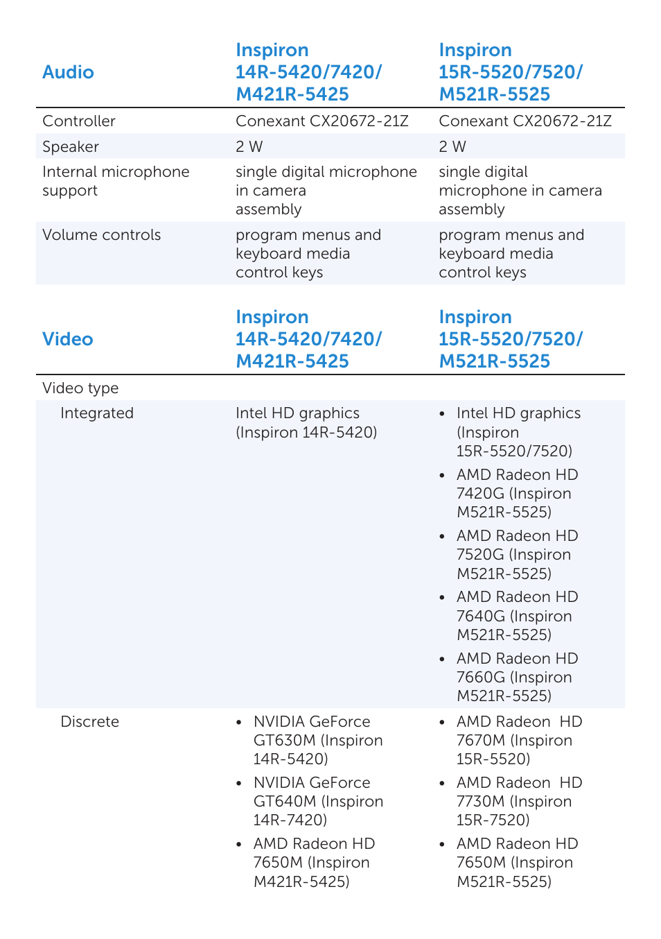 Dell Inspiron 15R SE (7520, Mid 2010) User Manual | Page 4 / 10