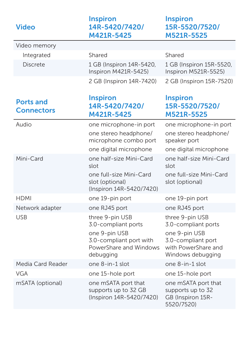 Dell Inspiron 15R SE (7520, Mid 2010) User Manual | Page 5 / 10