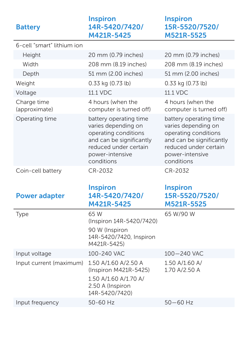 Dell Inspiron 15R SE (7520, Mid 2010) User Manual | Page 6 / 10