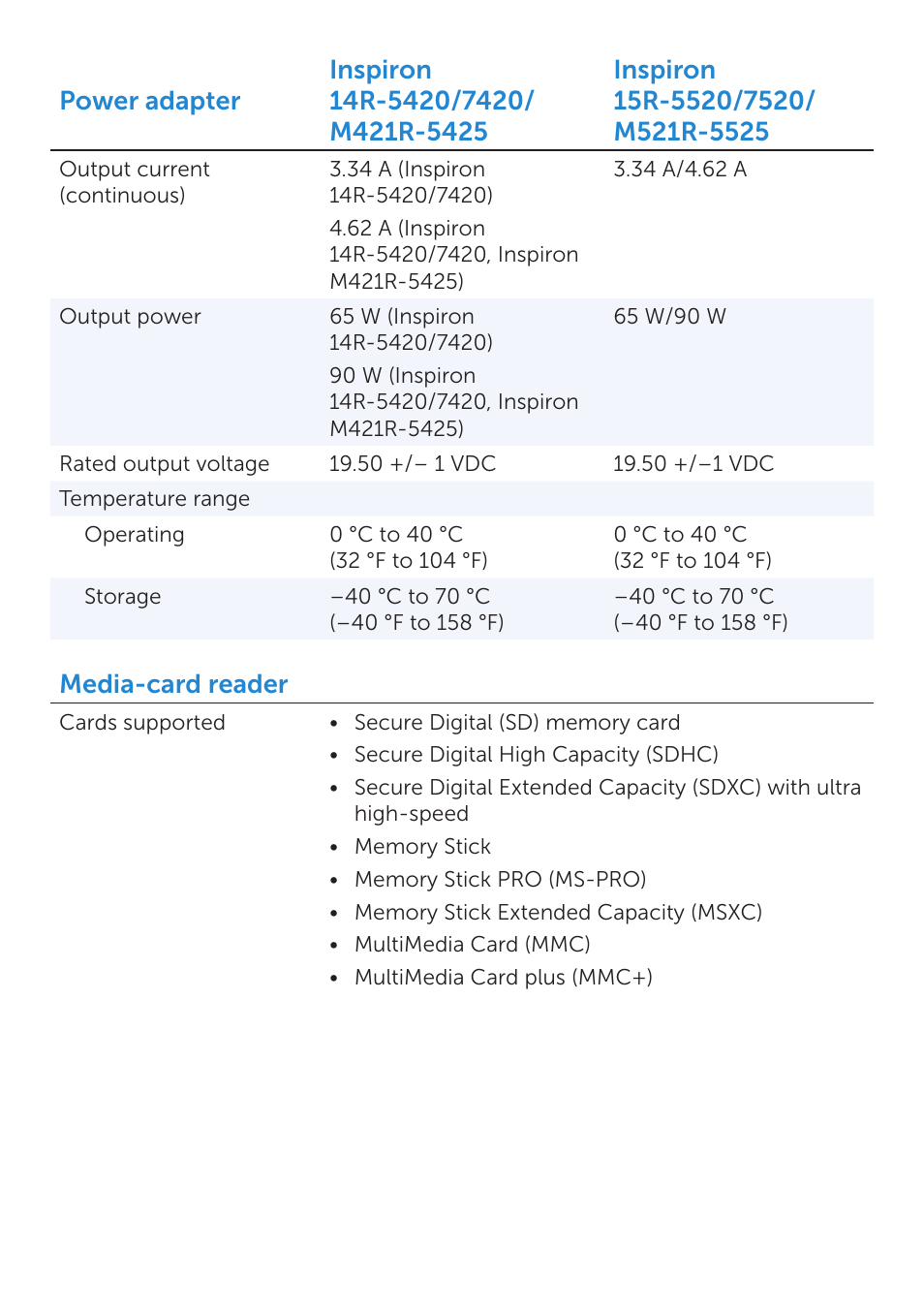 Media-card reader | Dell Inspiron 15R SE (7520, Mid 2010) User Manual | Page 7 / 10