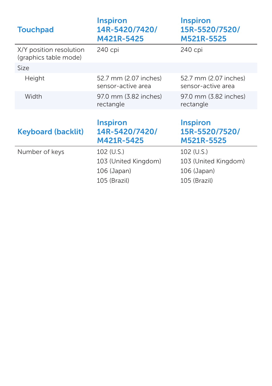 Dell Inspiron 15R SE (7520, Mid 2010) User Manual | Page 8 / 10