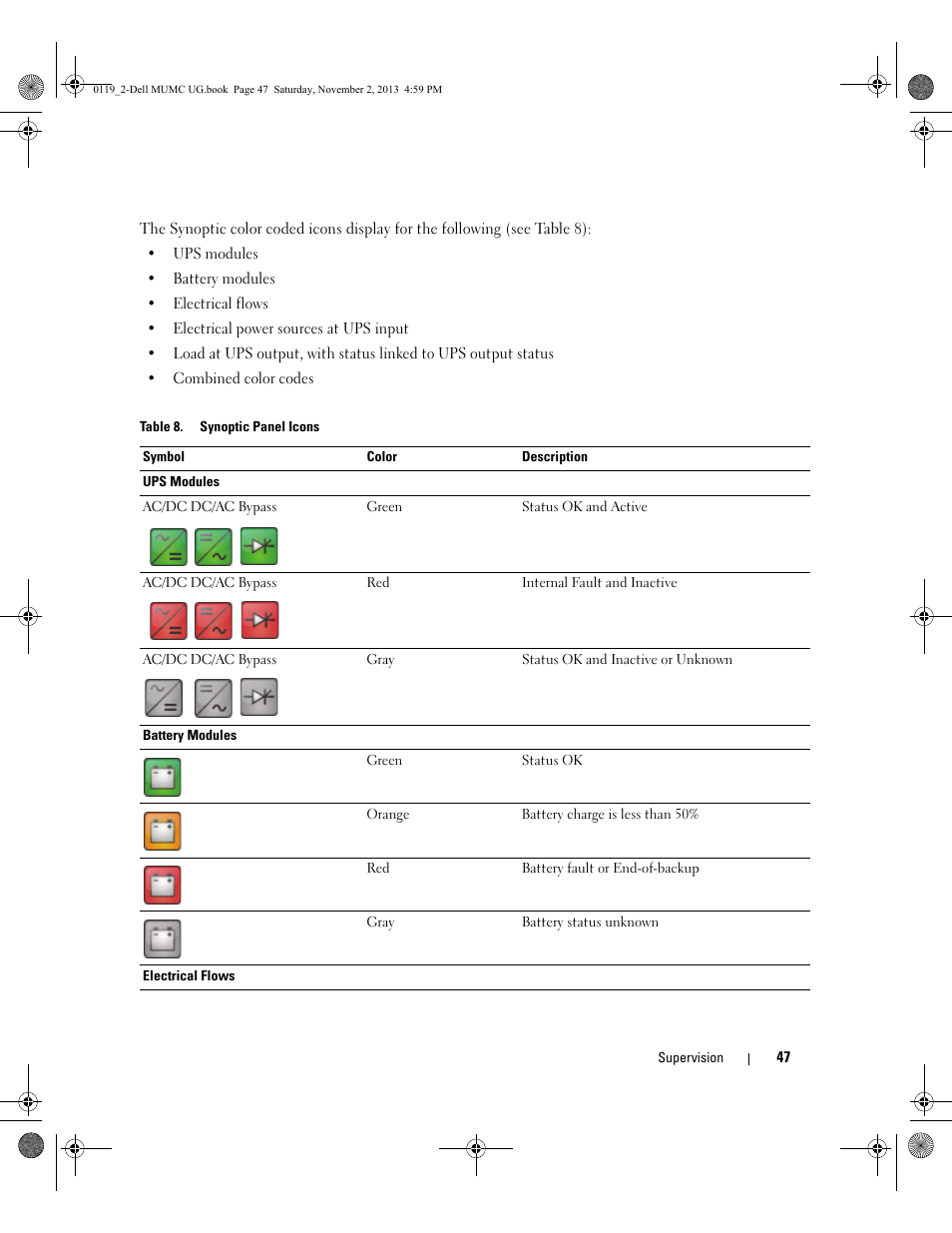 Dell UPS 4200R User Manual | Page 46 / 116