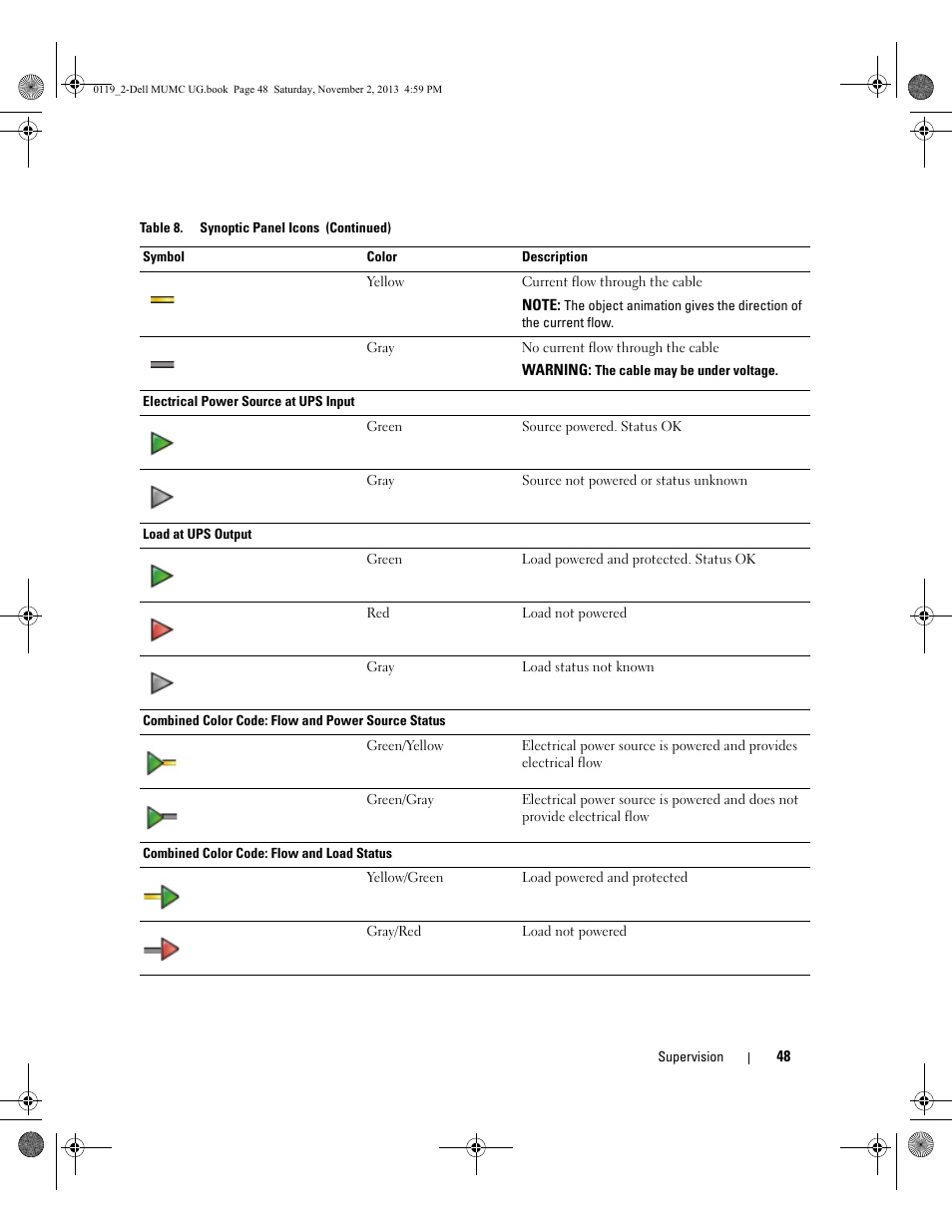 Dell UPS 4200R User Manual | Page 47 / 116