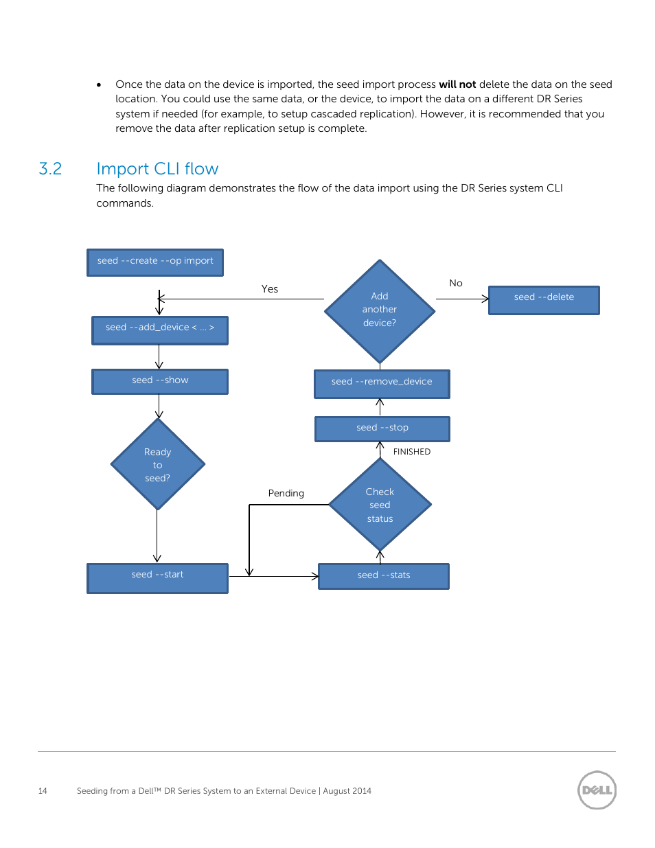 2 import cli flow, Import cli flow | Dell DR4000 User Manual | Page 14 / 15