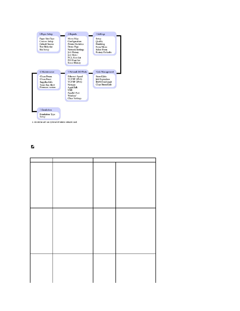 Paper setup | Dell 5330dn Workgroup Mono Laser Printer User Manual | Page 12 / 127