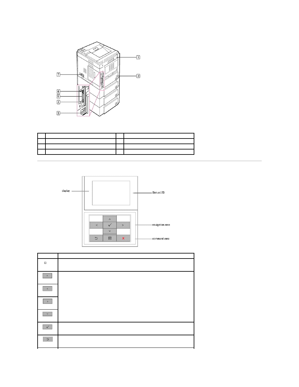 Operator panel button functions | Dell 5330dn Workgroup Mono Laser Printer User Manual | Page 4 / 127