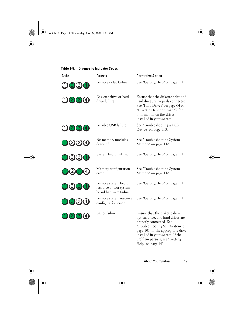 Dell PowerEdge T100 User Manual | Page 17 / 160
