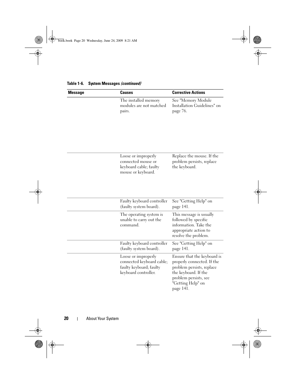 Dell PowerEdge T100 User Manual | Page 20 / 160