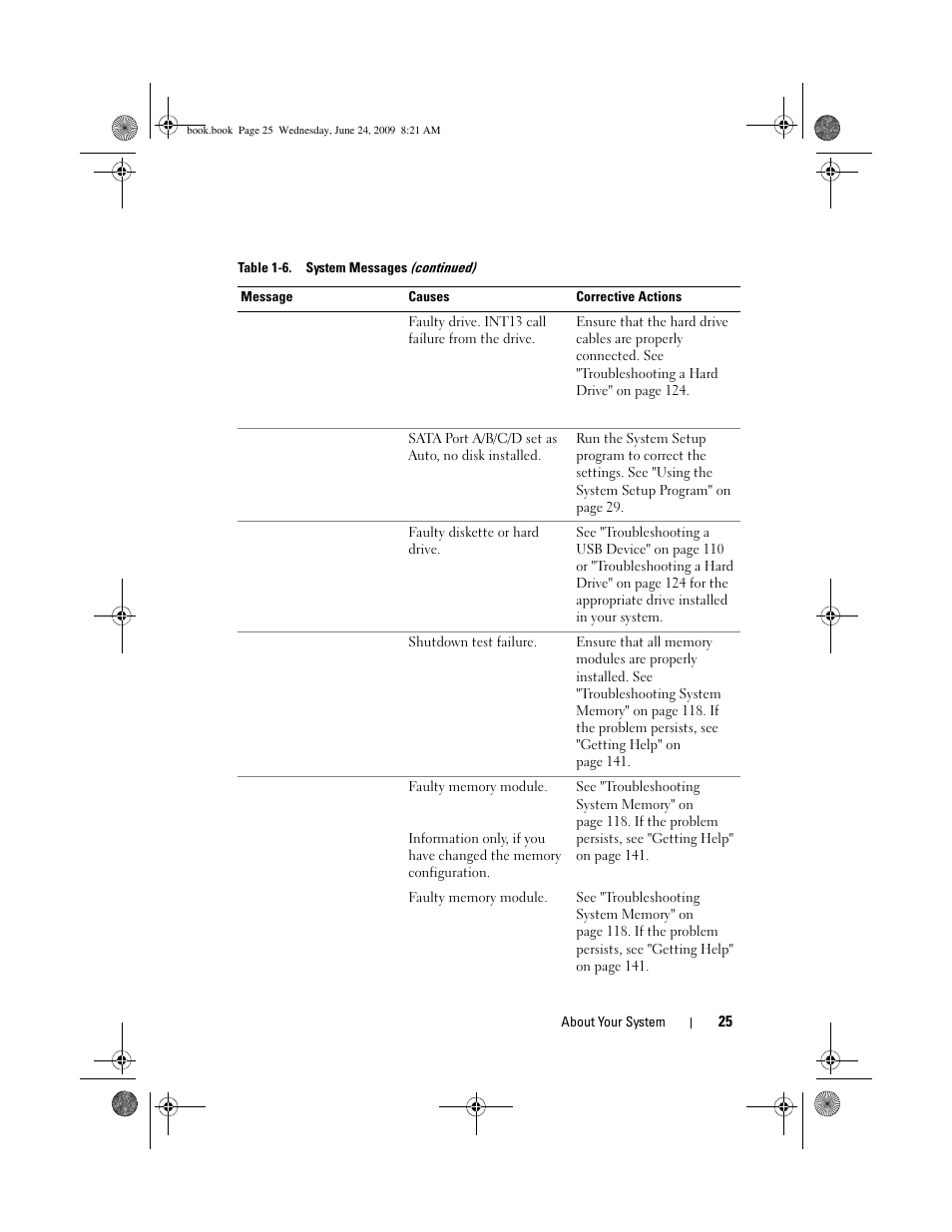 Dell PowerEdge T100 User Manual | Page 25 / 160