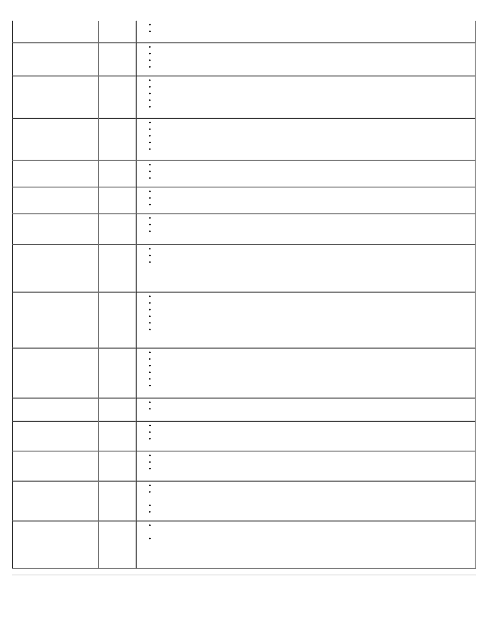 Product specific problems | Dell E2009WFP Monitor User Manual | Page 27 / 29