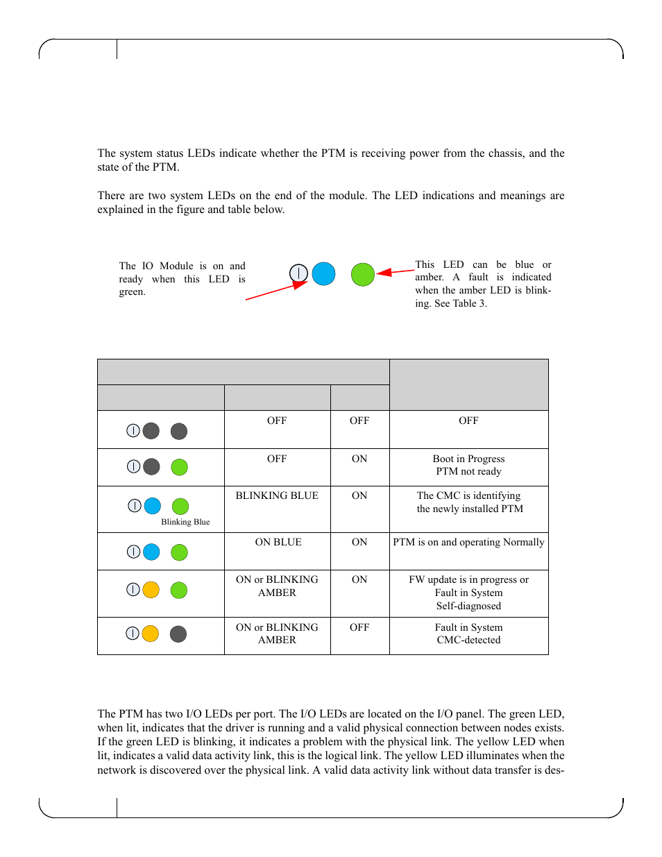 4 led indicators, 1 system leds, 2 port leds | Led indicators | Dell POWEREDGE M1000E User Manual | Page 10 / 22