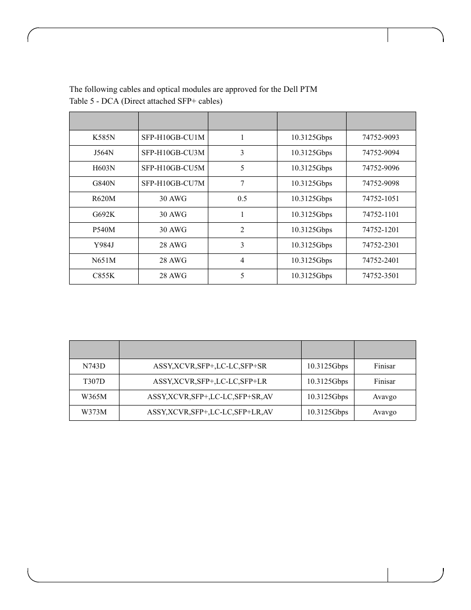 Appendix b: supported optical modules and dcas, Appendix b supported optical modules and dcas | Dell POWEREDGE M1000E User Manual | Page 17 / 22